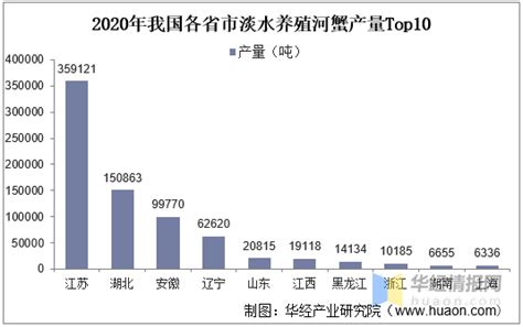 中国河蟹养殖市场现状分析及未来发展趋势预测报告_行业_养殖_分析