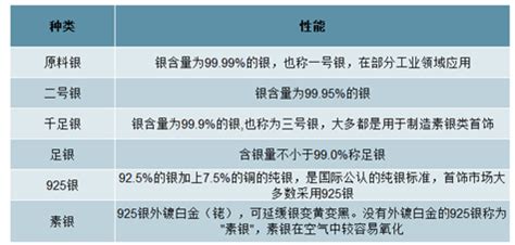 白银市场分析报告_2021-2027年中国白银市场研究与行业竞争对手分析报告_中国产业研究报告网