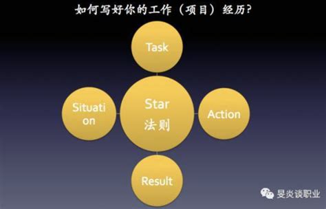 STAR简历法则怎么用-【简历突破20计】 - 兴趣生活教程_无 - 虎课网