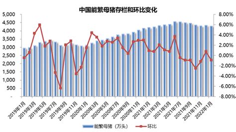 2021年中国猪肉价格走势分析及预测[图]_智研咨询