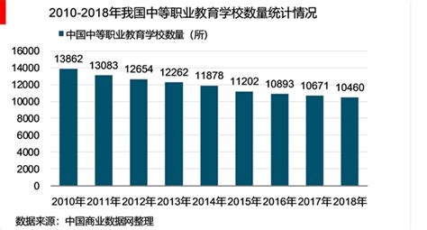 2018年中国职业教育行业现状分析：预计2020年职业教育市场规模达到11620亿元[图]_智研咨询