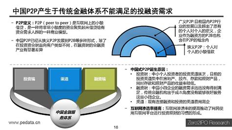 互联网金融专业：懂金融更要懂互联网，复合型人才将来更有前途！-福建农业职业技术学院-互联网金融学院