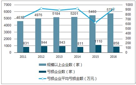 2022年中国电子元器件行业市场规模及发展前景分析 预计到2025年销售规模近2.5万亿【组图】_行业研究报告 - 前瞻网