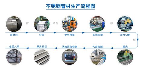 公司介绍-重庆巨源不锈钢制品有限公司