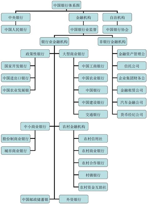 一文读懂系列之中国的银行体系