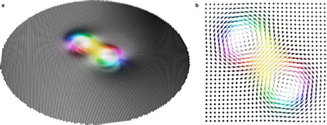 Forming individual magnetic biskyrmions by merging two skyrmions in a ...