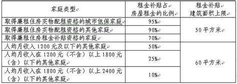 用数据说话：北京房价数据背后的数据-阿里云开发者社区
