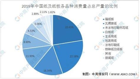2021年中国造纸行业市场现状及发展前景预测分析_市场分析_行业动态_资讯_中国包装网