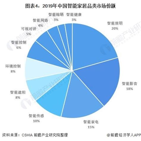 定制家居市场分析报告_2019-2025年中国定制家居市场前景研究与投资潜力分析报告_中国产业研究报告网