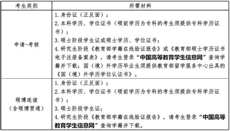 西南财经大学：2023年博士研究生“申请-考核”、硕博连读网上确认通知