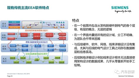 大陆商用车系统架构,平台化,模块化方案_汽车-仿真秀干货文章