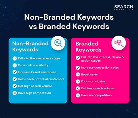 How to do Keyword Research for SEO: A 2021 Guide