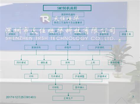 上海工商内资企业网上登记操作流程及使用说明