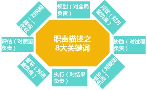 岗位职责-广州市泽亚企业管理咨询有限公司