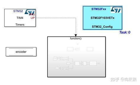 西门子S7-200PLC编码器测速方法