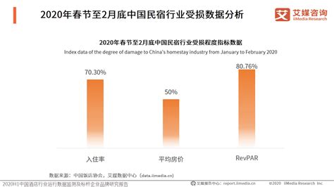 中国旅游与民宿发展协会：《2021年H1国内民宿行业发展研究报告》_凤凰网