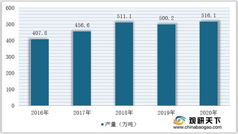 2021年新疆棉花产业发展现状及未来发展方向分析：产量完成512.85万吨，占全国棉花总产量的89.5%[图]_智研咨询
