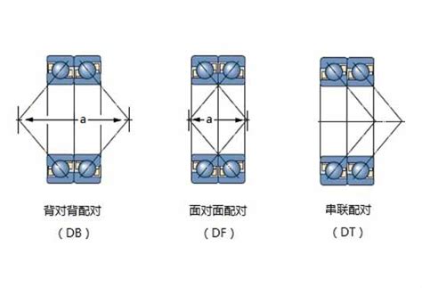 轴承面对面安装示意图,轴承正装反装简图,轴承背对背安装示意图_大山谷图库