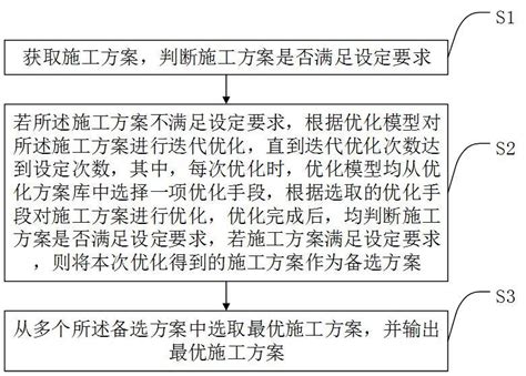 一种建筑方案优化方法、终端及可读存储介质