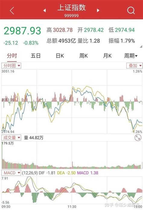 中国股市：【 教你炒股票，新手入门必读！ 】 - 知乎