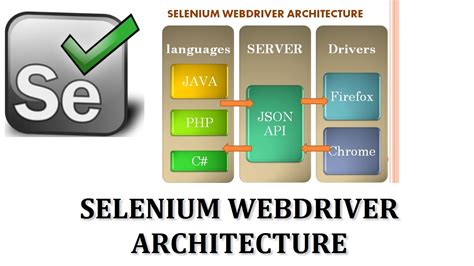 All You Need to Know About Selenium WebDriver Architecture | KiwiQA