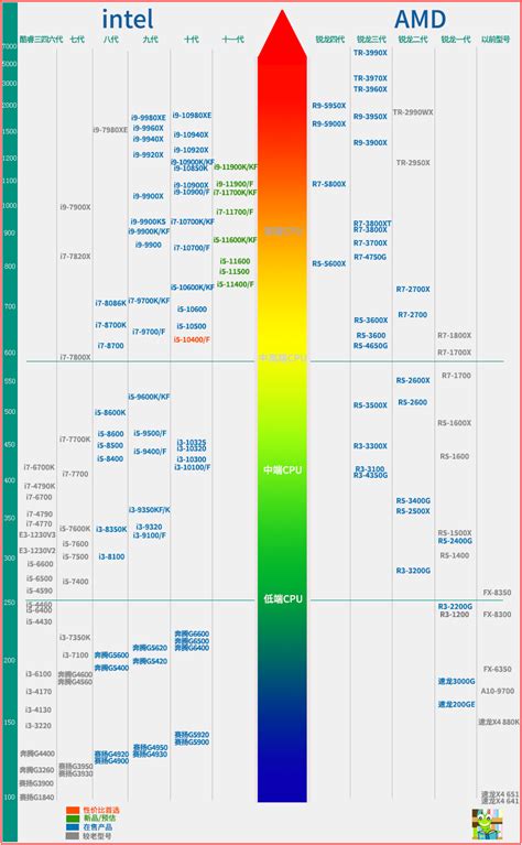 最新台式CPU天梯图2015年9-12月版本_硬件知识-装机之家