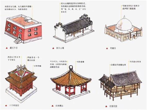 中国古建筑屋顶可分为以下几种形式