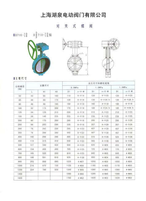 电动闸阀Z941H-16C-DN65选型对照表和方法标准-上海湖泉阀门有限公司——专业生产各种电动阀门
