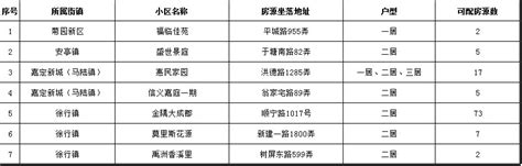 上海嘉定区公租房房源信息表(持续更新)- 上海本地宝