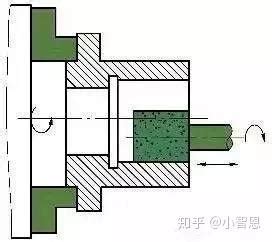 专业解读外圆磨知识 - 知乎