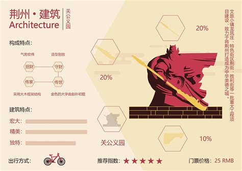 湖北荆州建筑平面化设计及信息图表设计排版_耿雅泽-站酷ZCOOL
