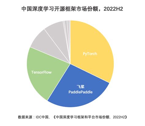 2022年一季度中国网络零售市场发展报告-中国国际电子商务网