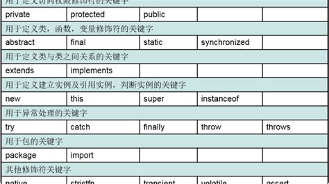 C++关键字详解_word文档免费下载_文档大全