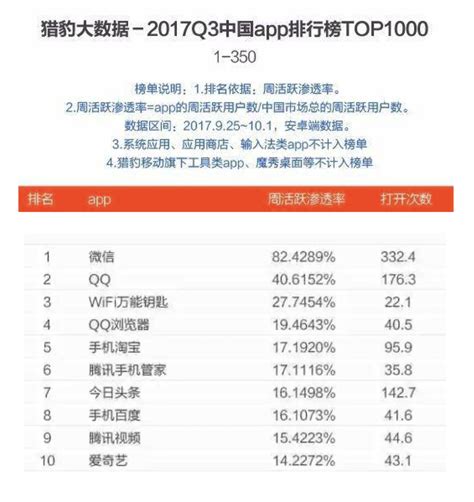 2018年中国旅游出行APP月活跃用户排行榜TOP10-排行榜-中商情报网