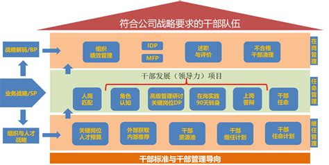 做新时代好干部五条标准党建展板图片下载_红动中国