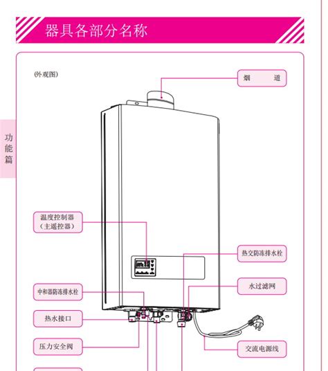 林内热水器怎么用图解,林内热水器面板按钮,林内热水器使用说明图_大山谷图库