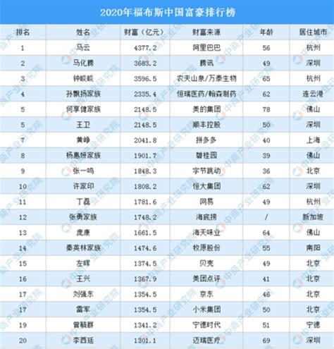 2017胡润百富榜：湖南31人入榜，最有钱的还是周群飞 - 直播湖南 - 湖南在线 - 华声在线