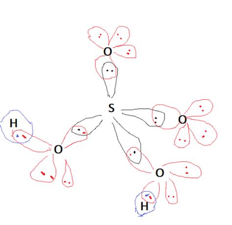 sp3杂化轨道_化学自习室（没有学不到的高中化学知识！）