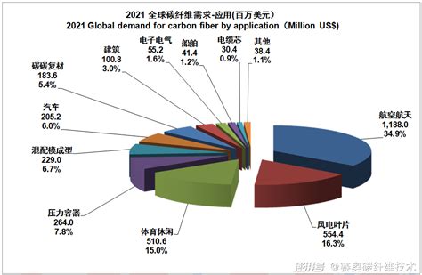 2021全球碳纤维复合材料市场报告（一）_行业_中国_企业