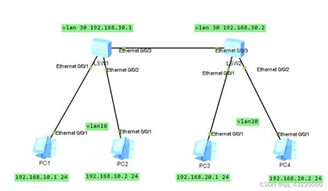 VLAN的原理和配置_vlan原理与配置-CSDN博客