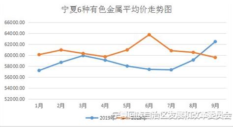 2019年第三季度宁夏主要商品价格分析及后期走势_宁夏回族自治区发展和改革委员会