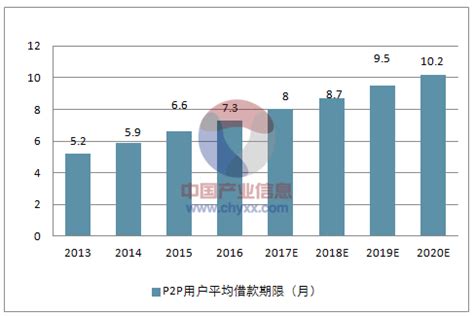 易观分析：中国P2P网贷市场趋势预测2014-2017-易观分析