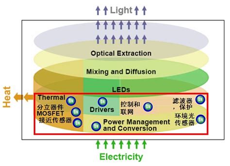 光电混合计算新范式=光计算+光互联| 果壳 科技有意思