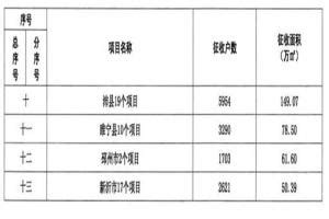 2024年锦州拆迁村名单 辽宁锦州村镇搬迁撤并计划名单