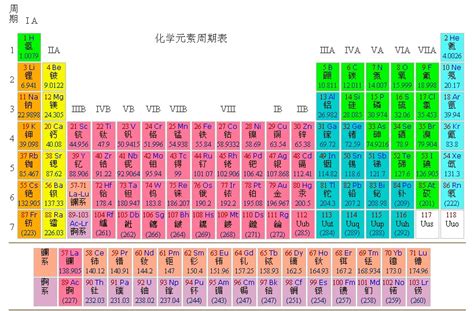 化学元素周期表图片素材-正版创意图片400054829-摄图网