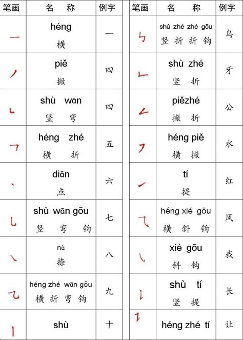 通用规范汉字表 汉语字典