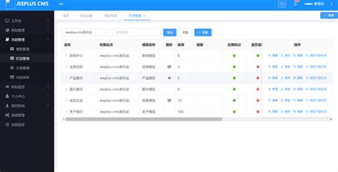 2021最受欢迎开源免费CMS建站系统排行榜 - 猿视野