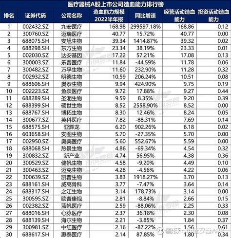 中国A股医疗器械上市公司高质量发展排行榜！（2022半年报）_行业_净利润_企业