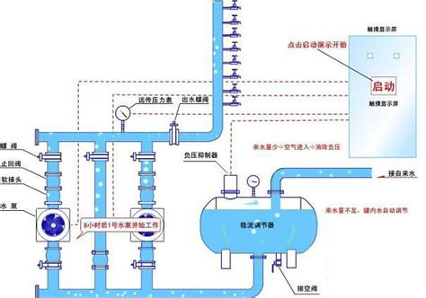 高层小区二次供水体系-供水百科-四川博海供水设备有限公司