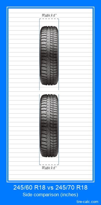 245 Vs. 225 Tires (Difference And Are They Interchangeable?)